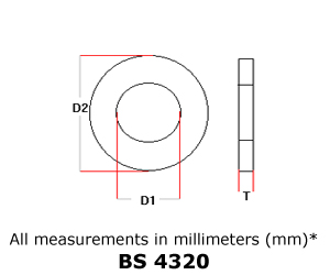 Copper Washers BS 4320